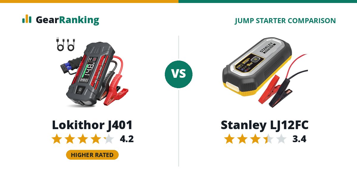 Lokithor J401 vs Stanley LJ12FC
