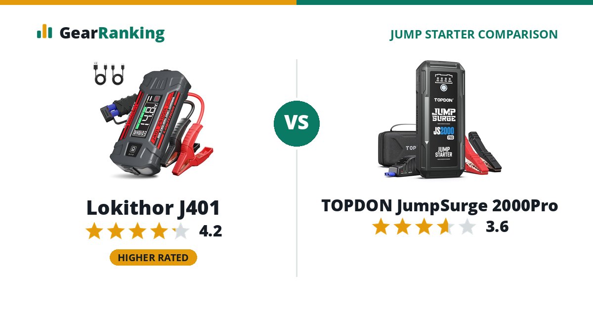 Lokithor J401 vs TOPDON JumpSurge 2000Pro
