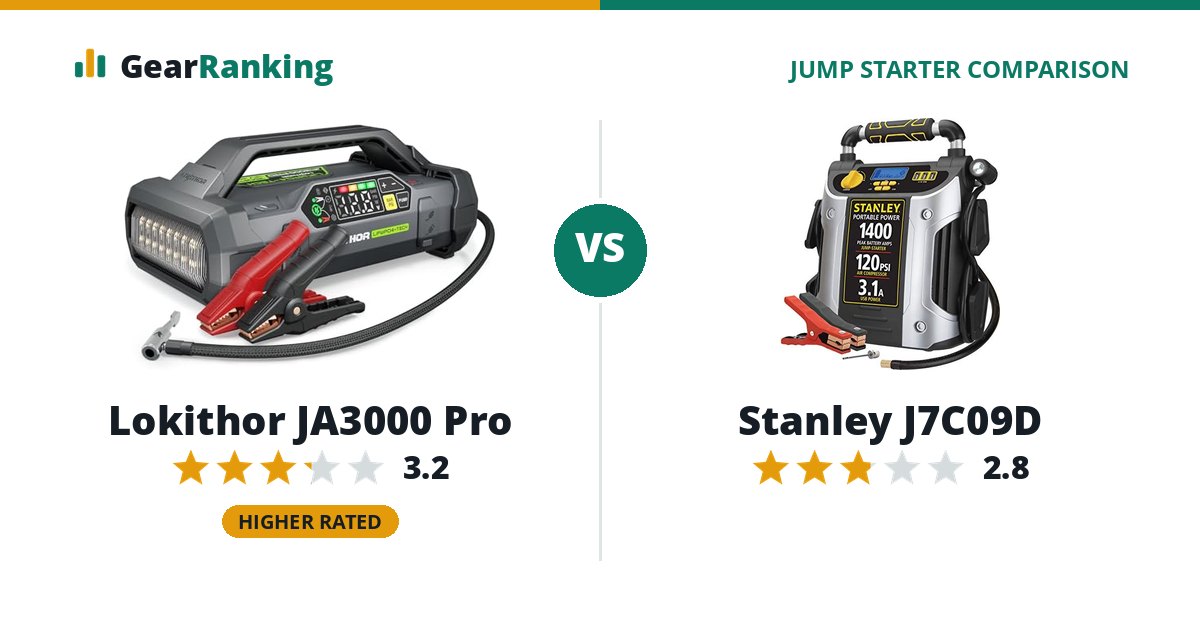 Lokithor JA3000 Pro vs Stanley J7C09D
