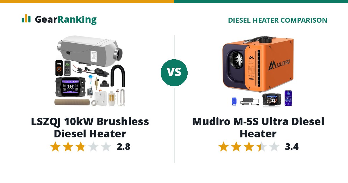 LSZQJ 10kW Brushless Diesel Heater vs Mudiro M-5S Ultra Diesel Heater