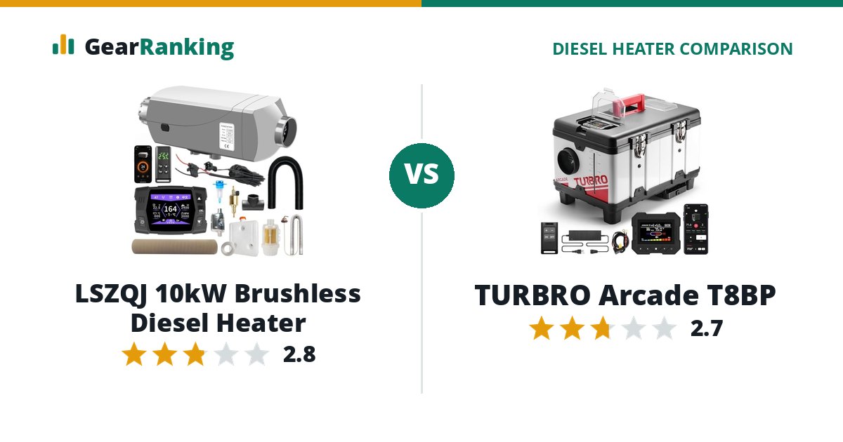 LSZQJ 10kW Brushless Diesel Heater vs TURBRO Arcade T8BP