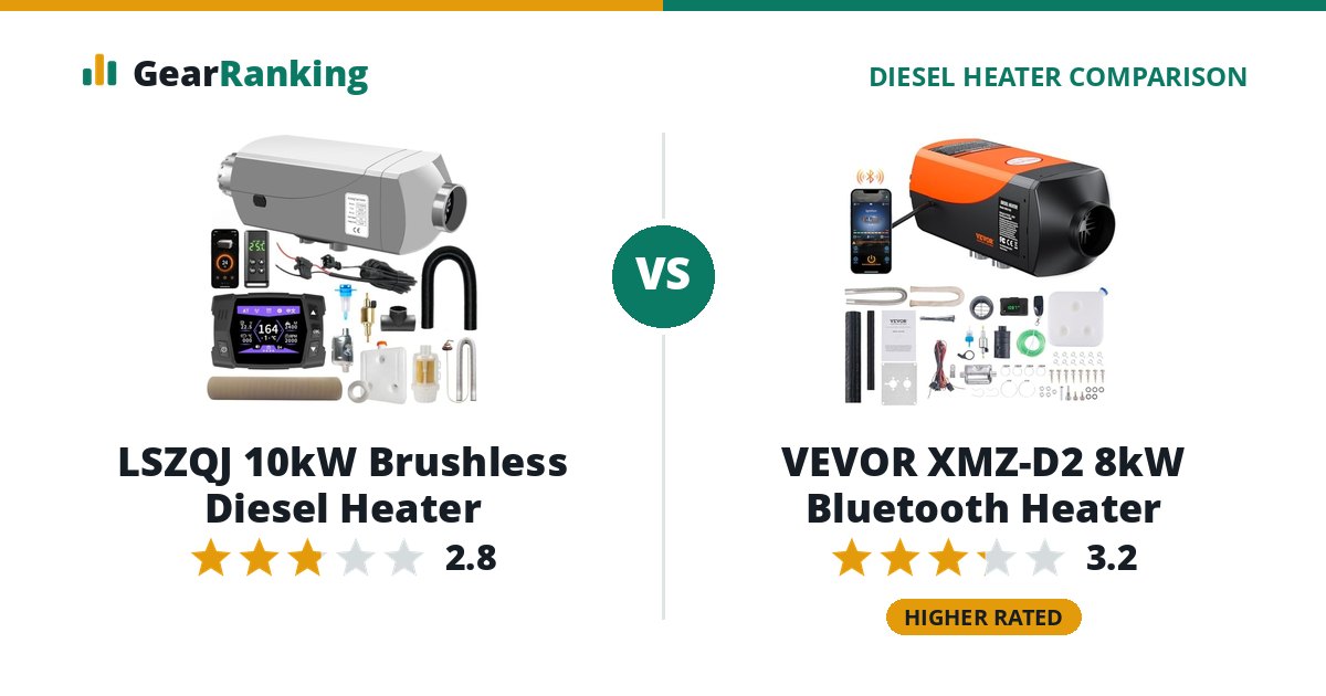 LSZQJ 10kW Brushless Diesel Heater vs VEVOR XMZ-D2 8kW Bluetooth Heater