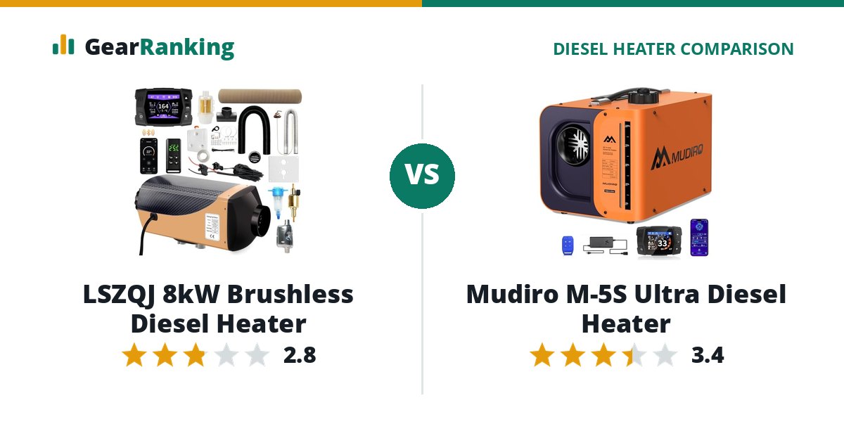 LSZQJ 8kW Brushless Diesel Heater vs Mudiro M-5S Ultra Diesel Heater