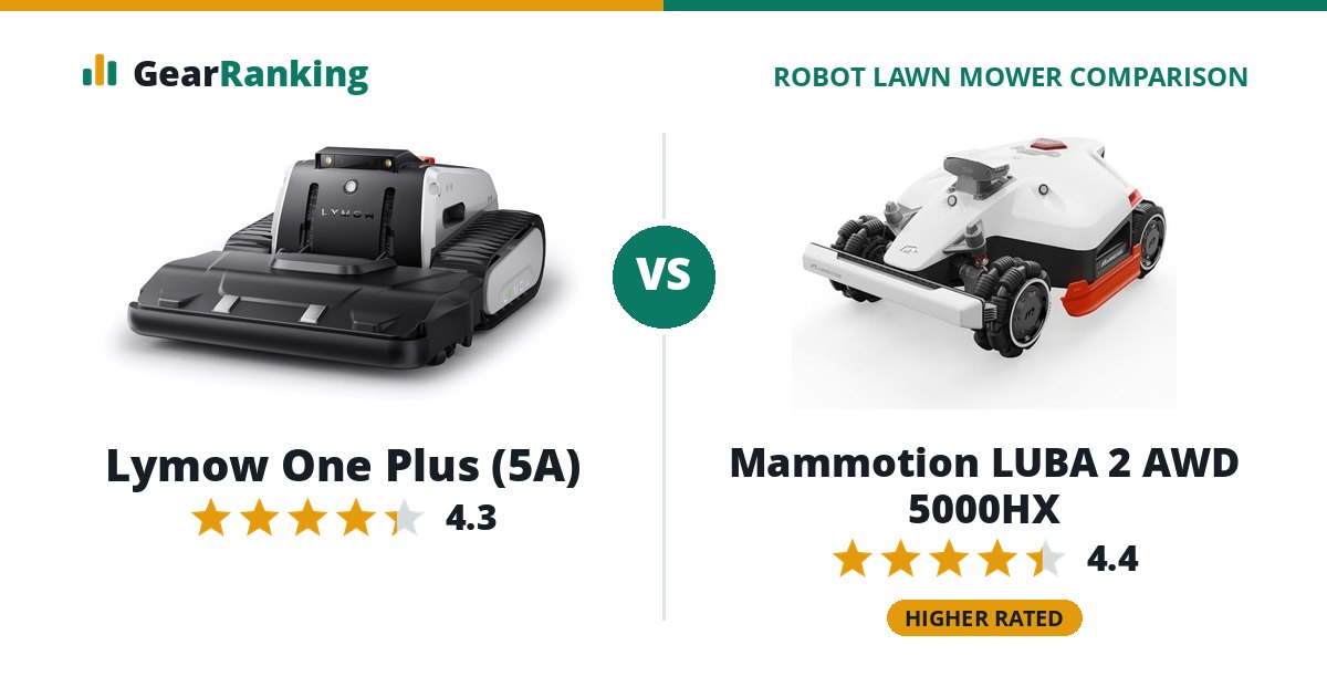Lymow One Plus (5A) vs Mammotion LUBA 2 AWD 5000HX