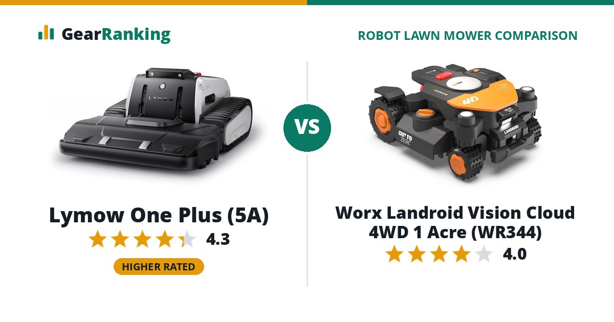 Lymow One Plus (5A) vs Worx Landroid Vision Cloud 4WD 1 Acre (WR344)