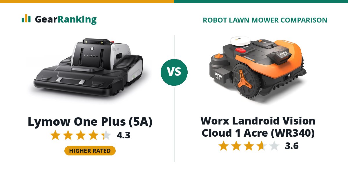 Lymow One Plus (5A) vs Worx Landroid Vision Cloud 1 Acre (WR340)