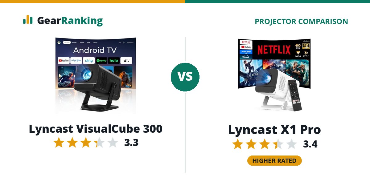 Lyncast VisualCube 300 vs Lyncast X1 Pro
