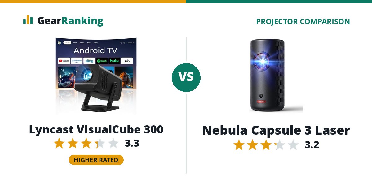 Lyncast VisualCube 300 vs Nebula Capsule 3 Laser