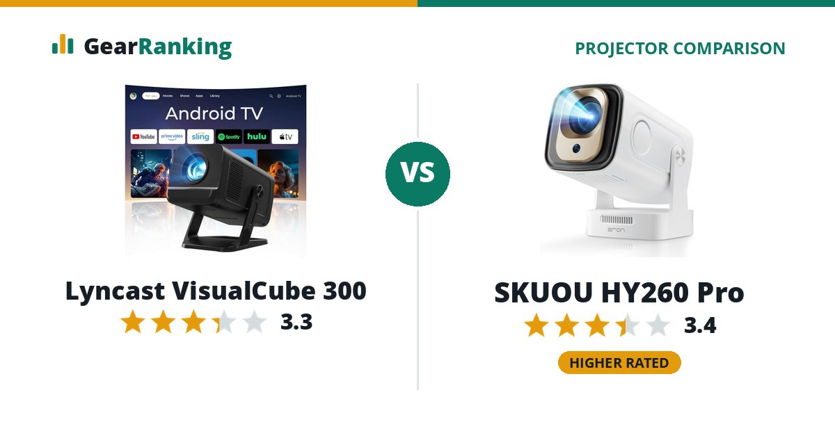 Lyncast VisualCube 300 vs SKUOU HY260 Pro