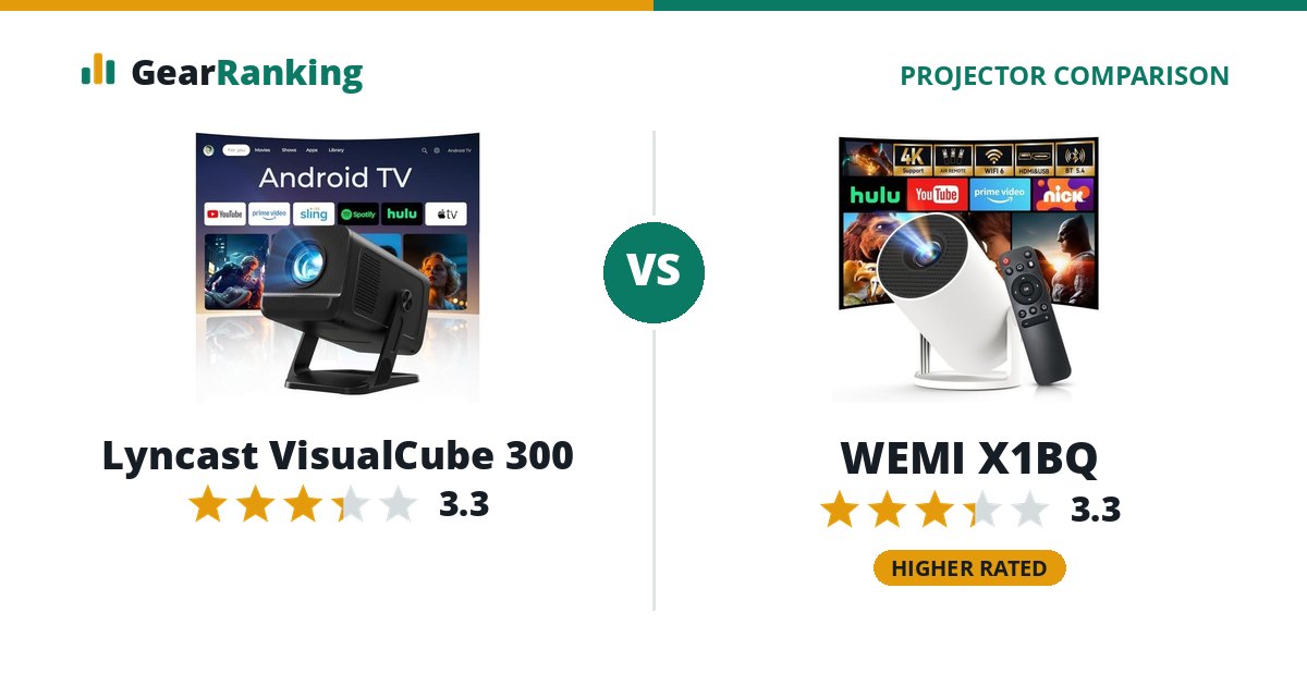 Lyncast VisualCube 300 vs WEMI X1BQ
