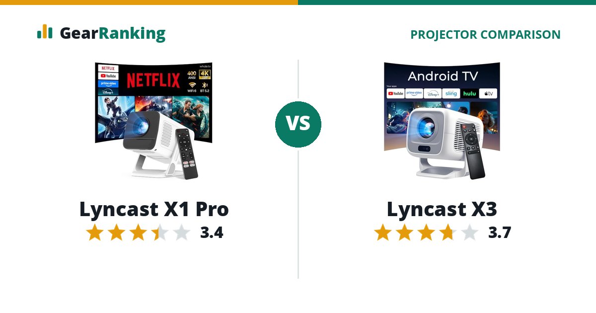 Lyncast X1 Pro vs Lyncast X3