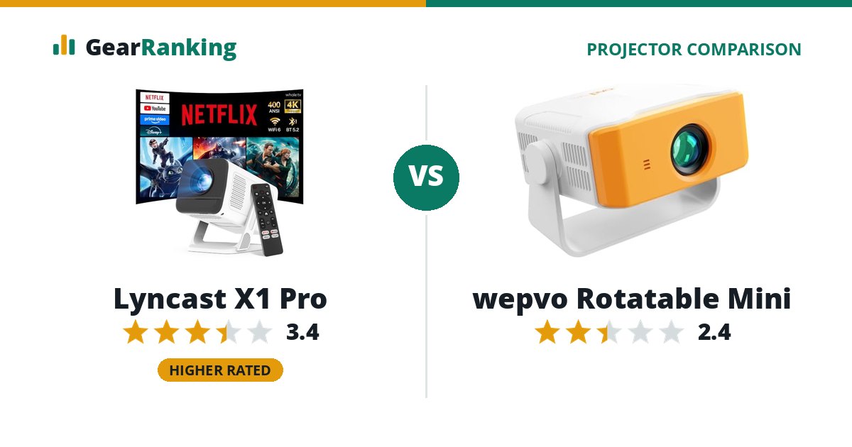 Lyncast X1 Pro vs wepvo Rotatable Mini