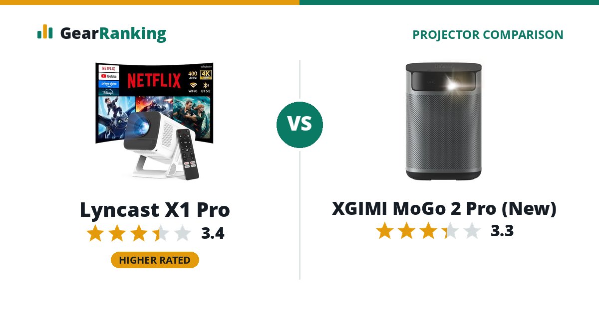 Lyncast X1 Pro vs XGIMI MoGo 2 Pro (New)