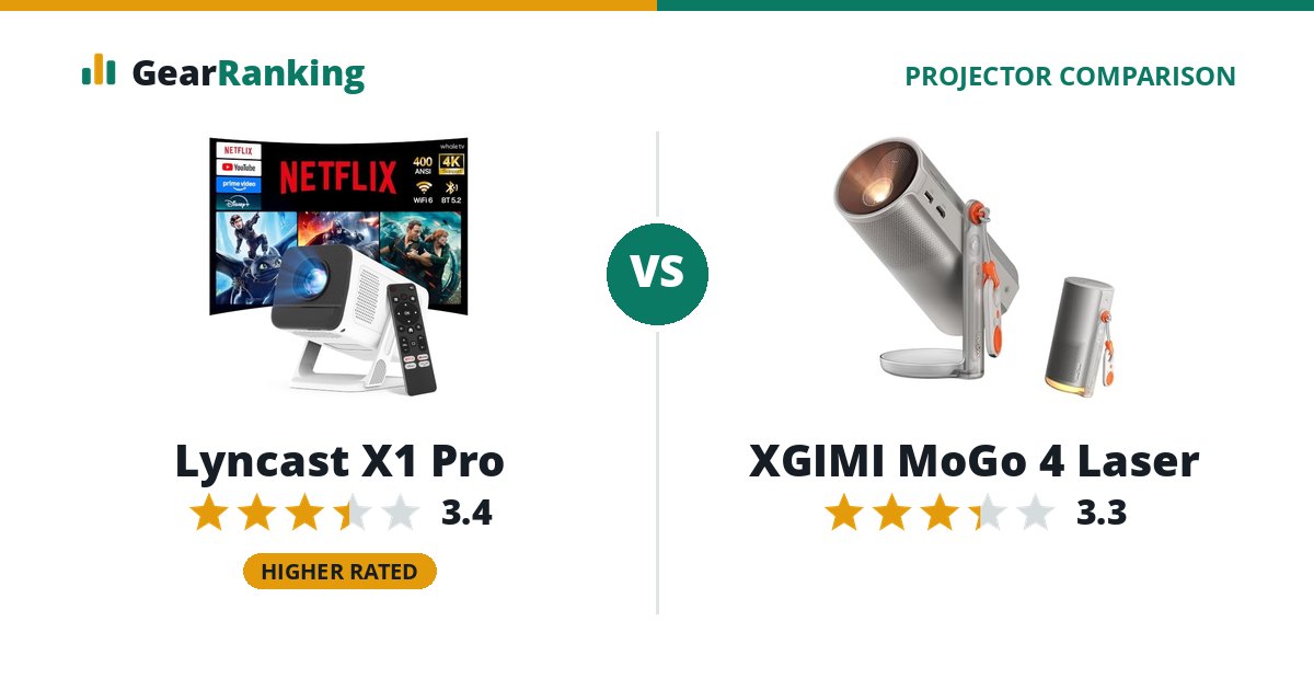 Lyncast X1 Pro vs XGIMI MoGo 4 Laser