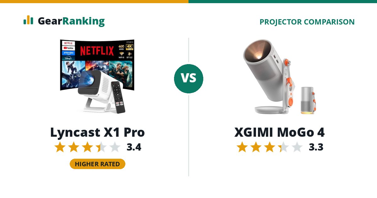Lyncast X1 Pro vs XGIMI MoGo 4