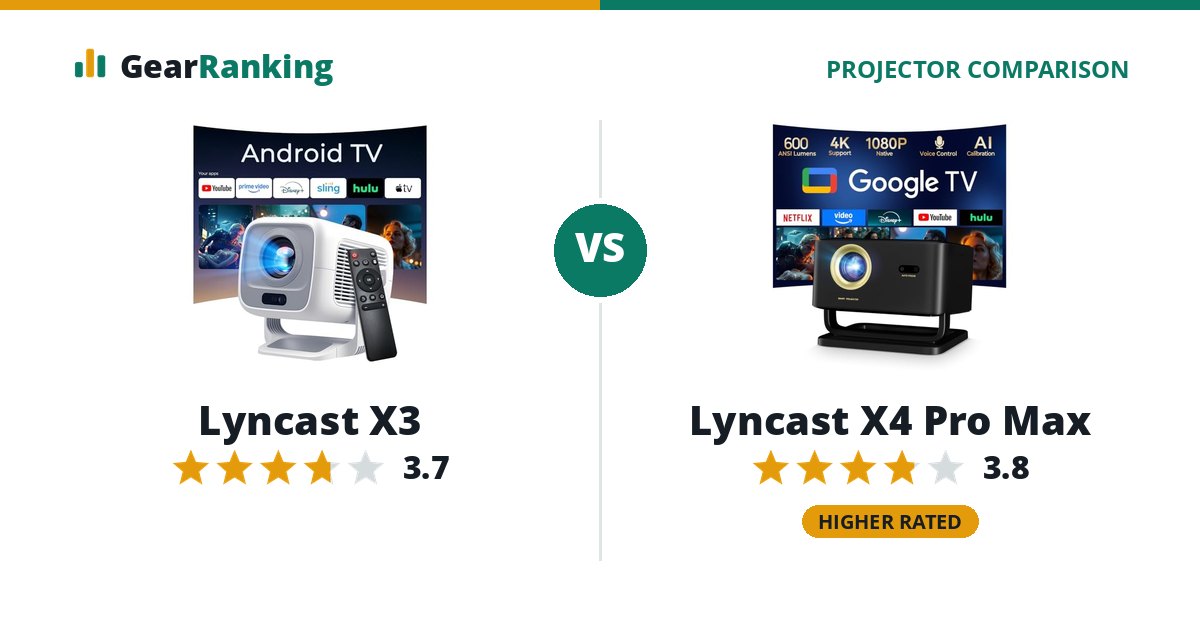 Lyncast X3 vs Lyncast X4 Pro Max