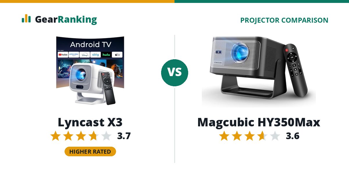 Lyncast X3 vs Magcubic HY350Max