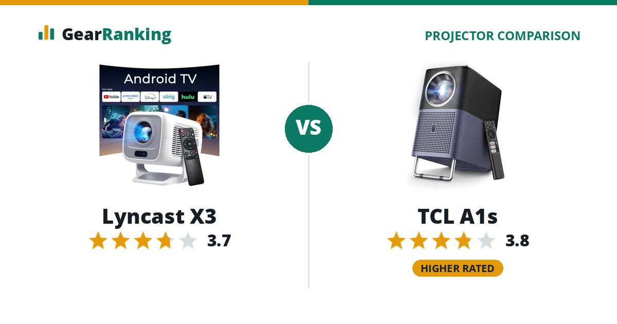 Lyncast X3 vs TCL A1s