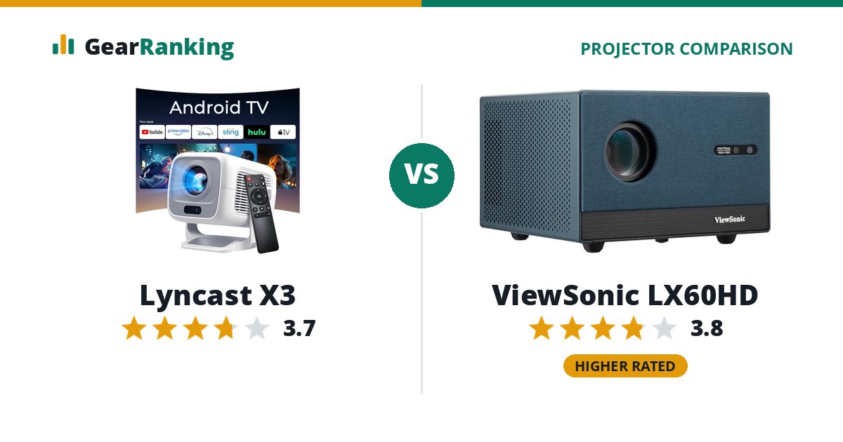 Lyncast X3 vs ViewSonic LX60HD