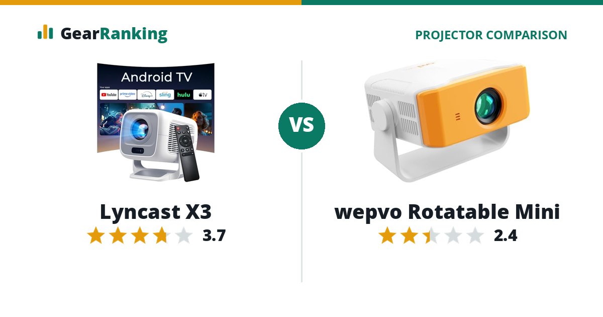 Lyncast X3 vs wepvo Rotatable Mini
