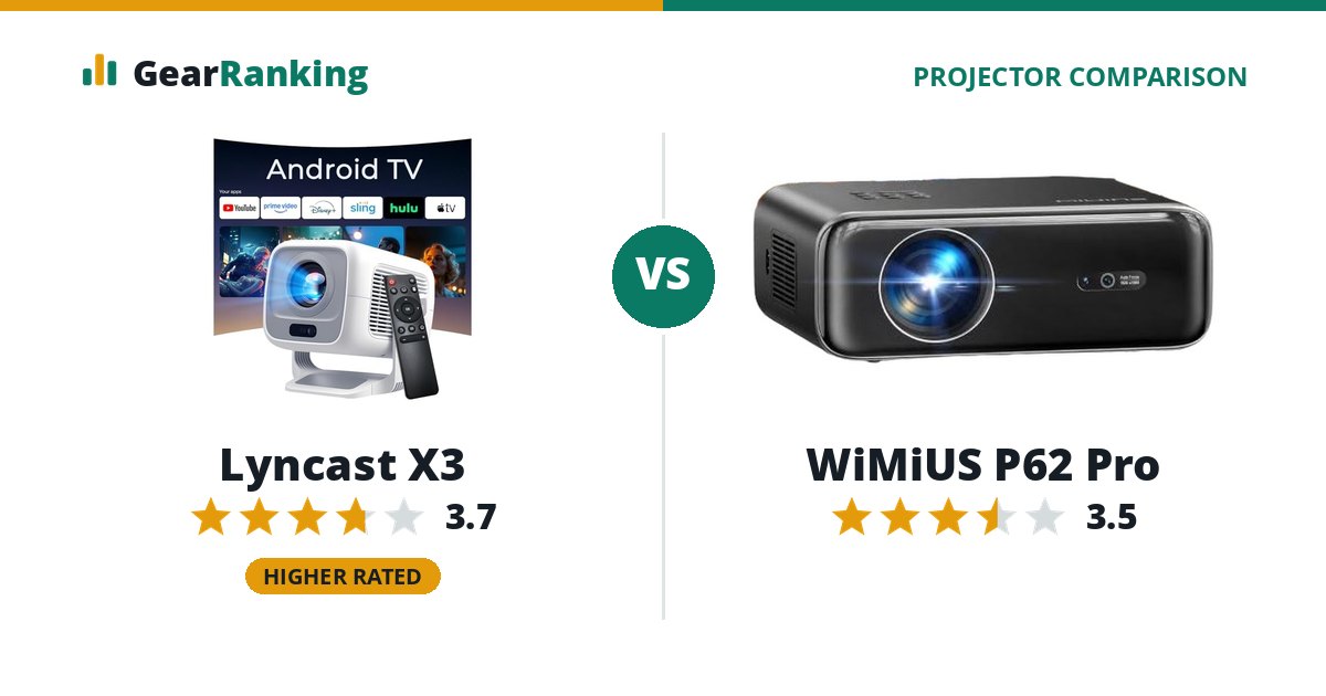 Lyncast X3 vs WiMiUS P62 Pro