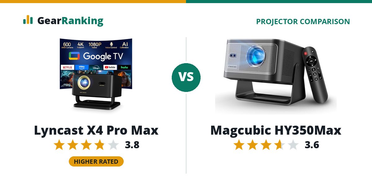 Lyncast X4 Pro Max vs Magcubic HY350Max