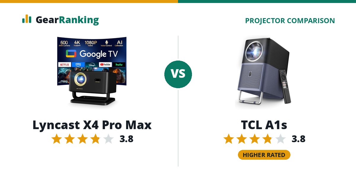 Lyncast X4 Pro Max vs TCL A1s