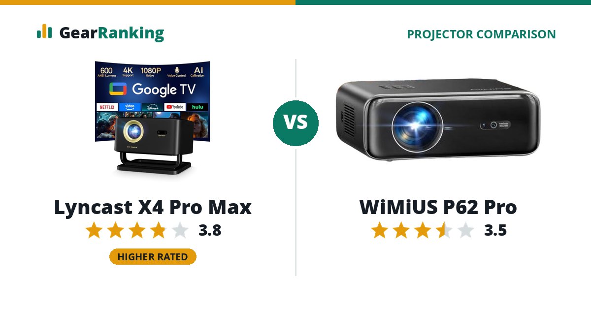 Lyncast X4 Pro Max vs WiMiUS P62 Pro