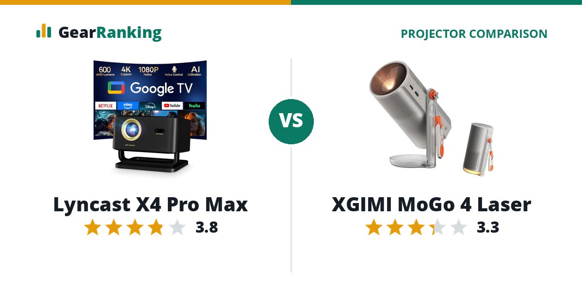 Lyncast X4 Pro Max vs XGIMI MoGo 4 Laser