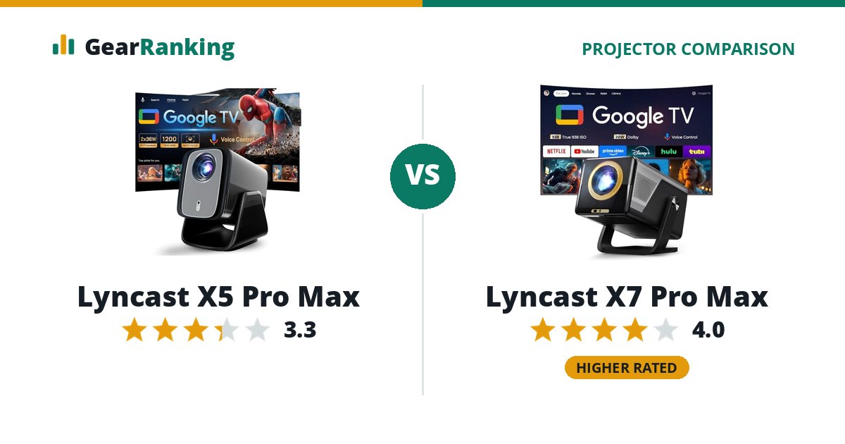 Lyncast X5 Pro Max vs Lyncast X7 Pro Max