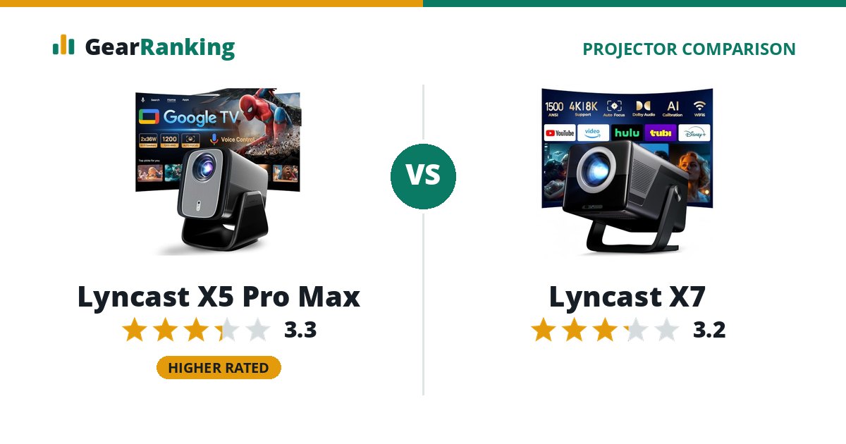 Lyncast X5 Pro Max vs Lyncast X7
