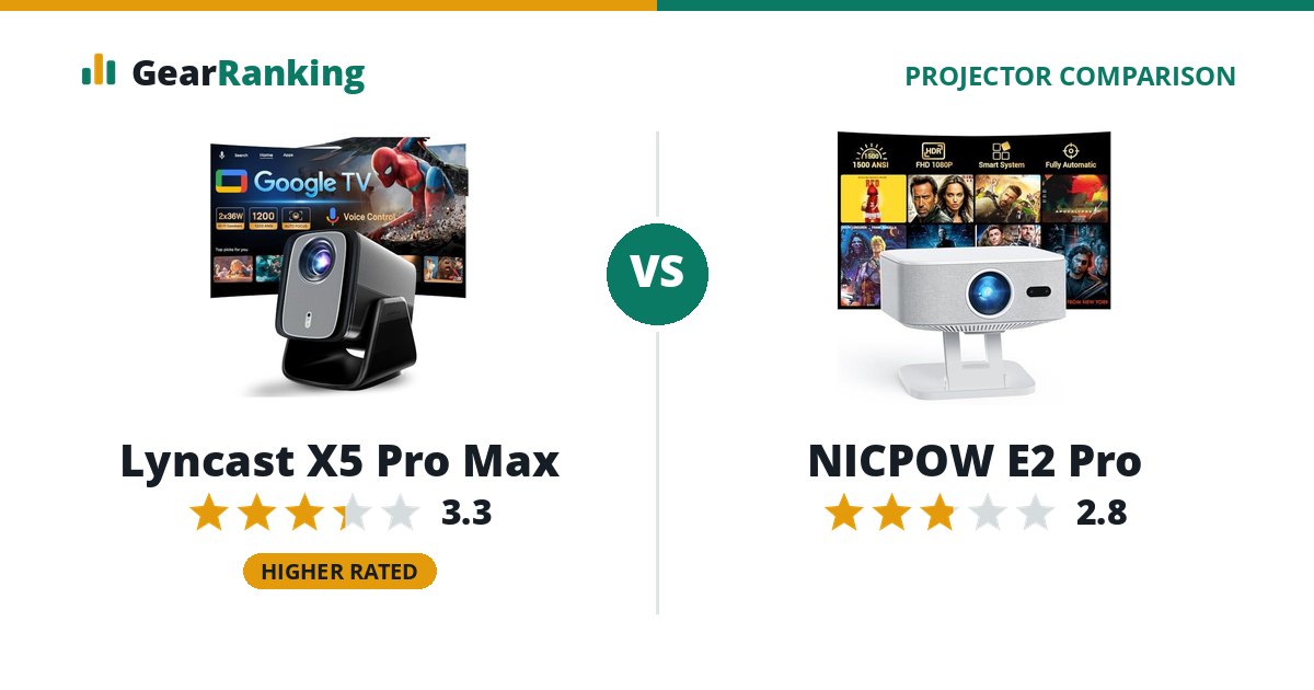 Lyncast X5 Pro Max vs NICPOW E2 Pro