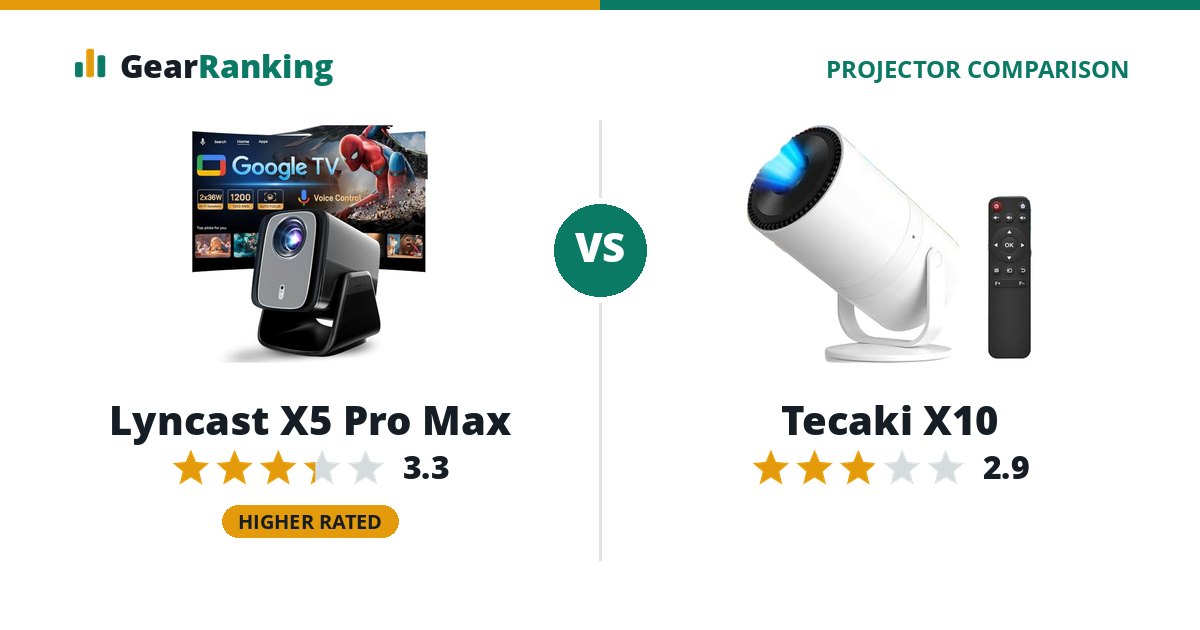 Lyncast X5 Pro Max vs Tecaki X10