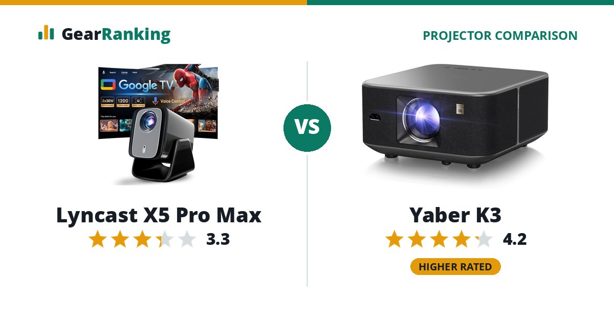 Lyncast X5 Pro Max vs Yaber K3