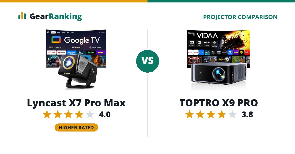 Lyncast X7 Pro Max vs TOPTRO X9 PRO
