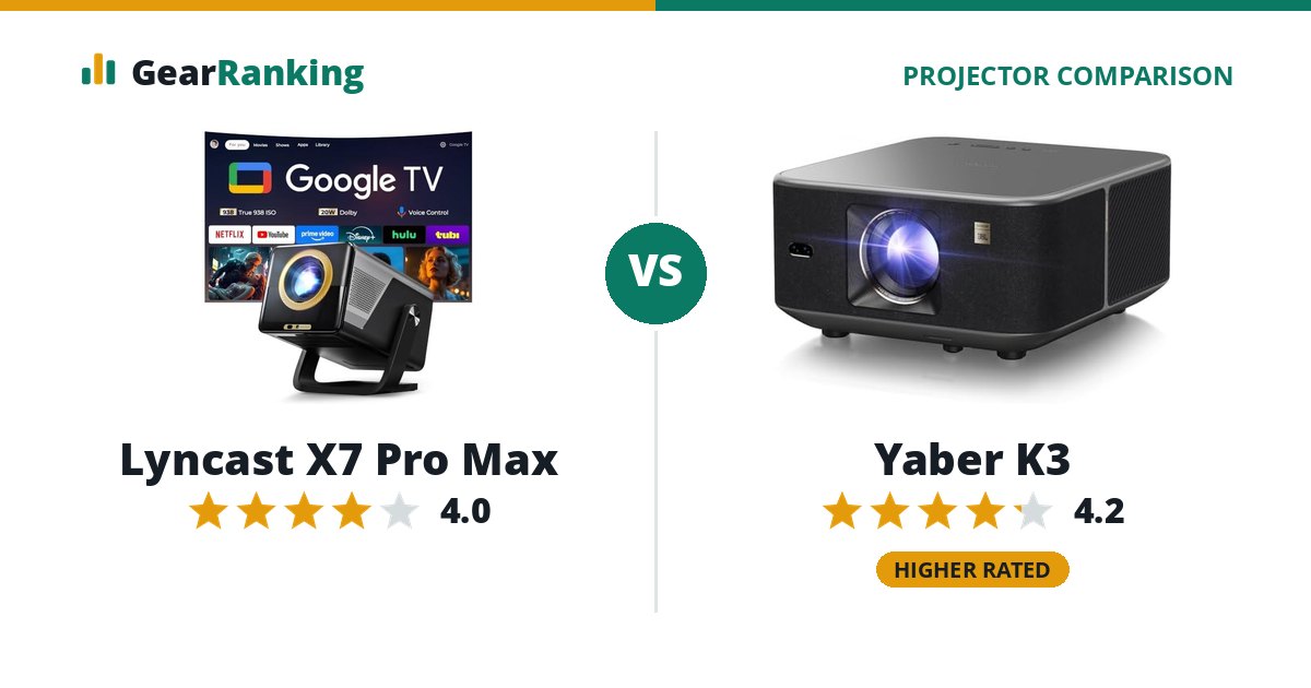 Lyncast X7 Pro Max vs Yaber K3