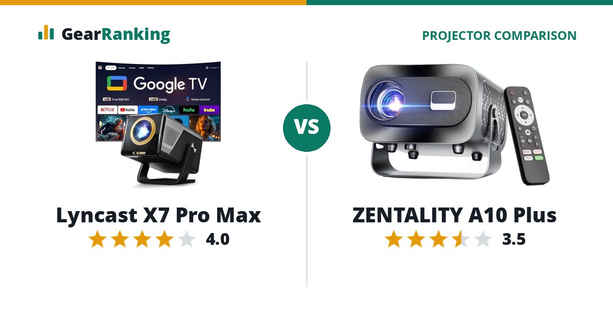 Lyncast X7 Pro Max vs ZENTALITY A10 Plus