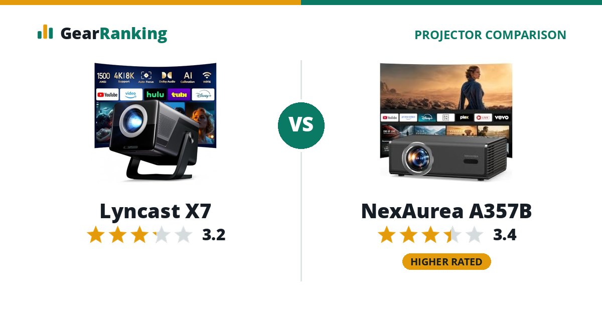 Lyncast X7 vs NexAurea A357B