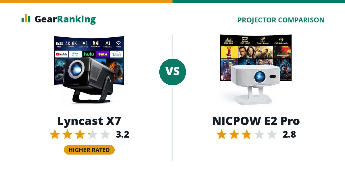 Lyncast X7 vs NICPOW E2 Pro