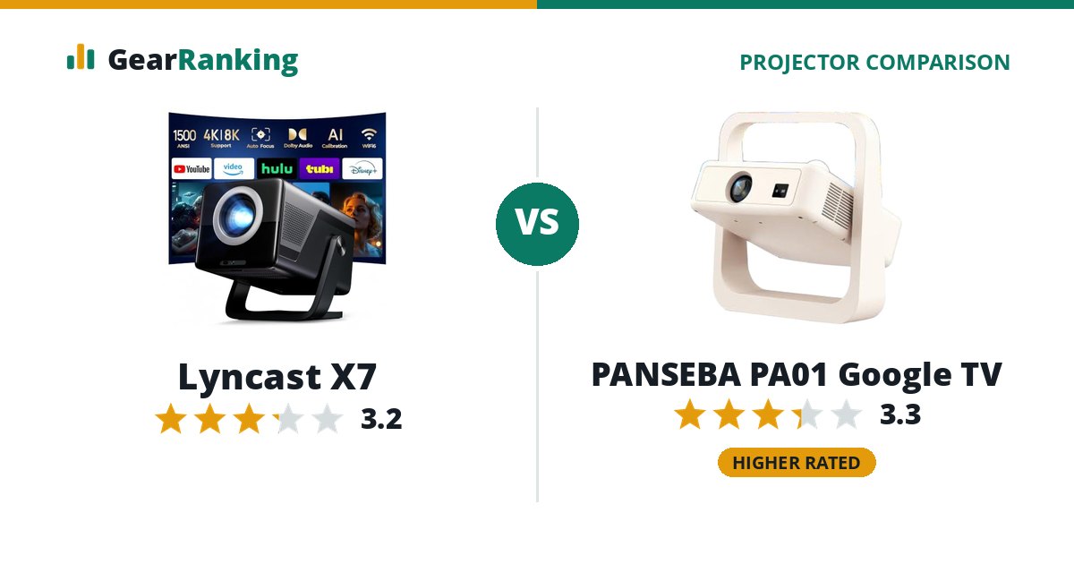 Lyncast X7 vs PANSEBA PA01 Google TV