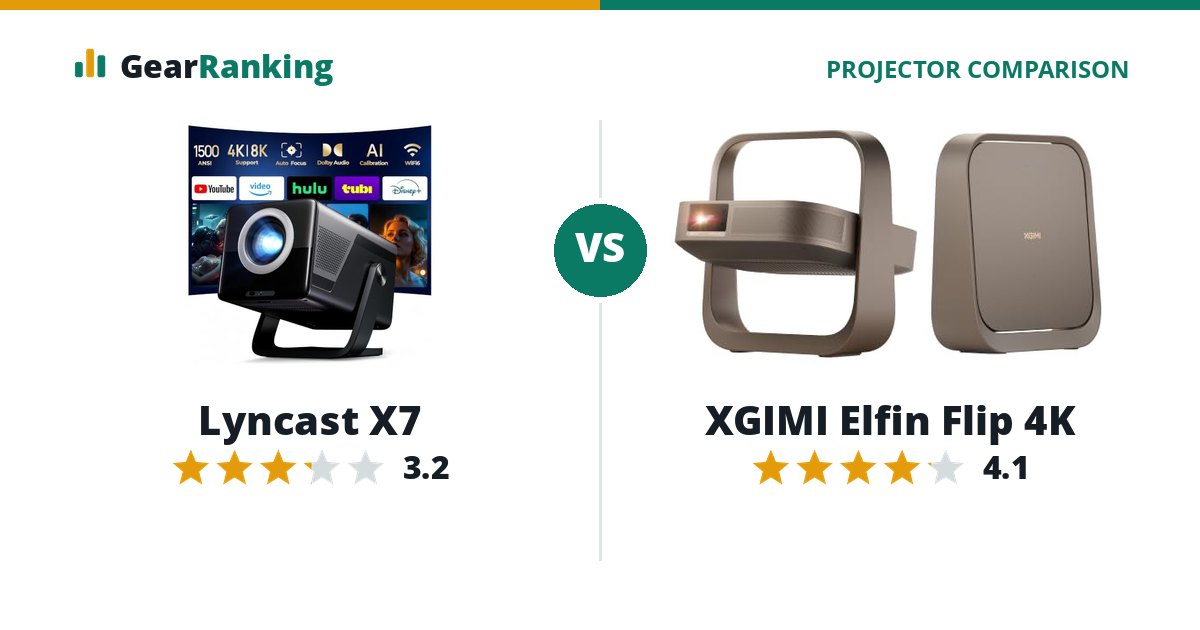 Lyncast X7 vs XGIMI Elfin Flip 4K