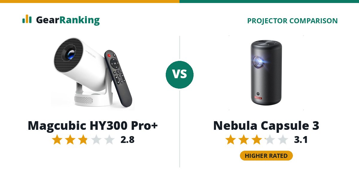 Magcubic HY300 Pro+ vs Nebula Capsule 3