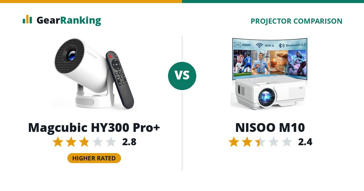 Magcubic HY300 Pro+ vs NISOO M10