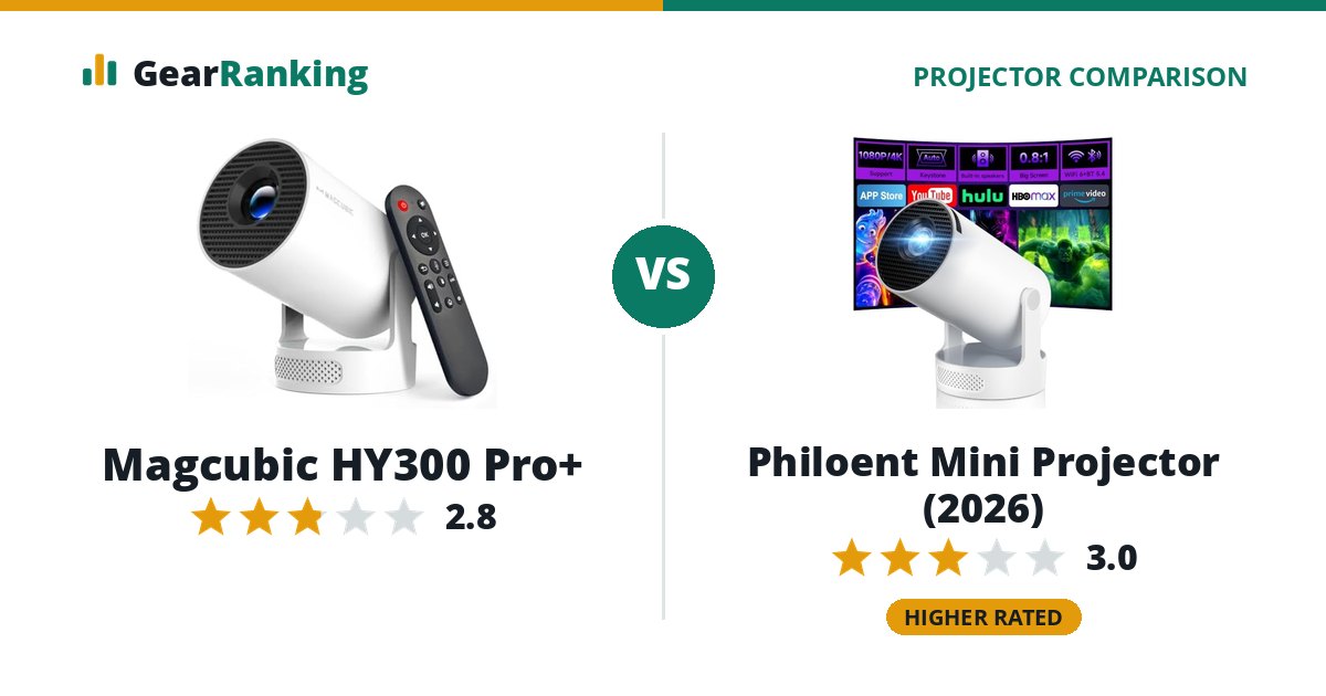 Magcubic HY300 Pro+ vs Philoent Mini Projector (2026)