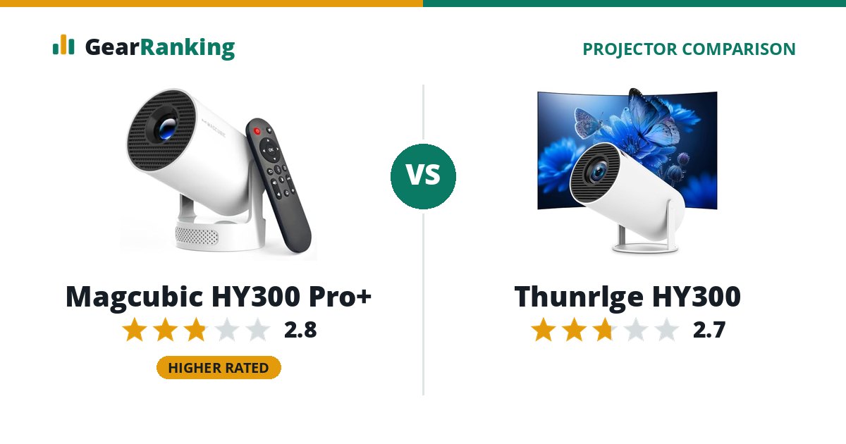 Magcubic HY300 Pro+ vs Thunrlge HY300
