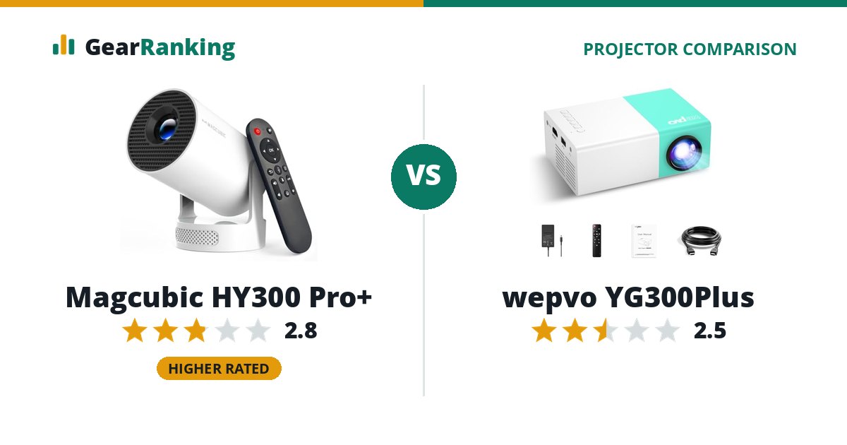 Magcubic HY300 Pro+ vs wepvo YG300Plus