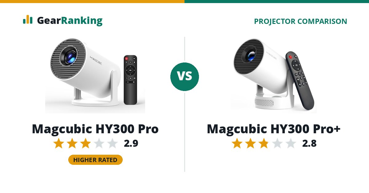 Magcubic HY300 Pro vs Magcubic HY300 Pro+