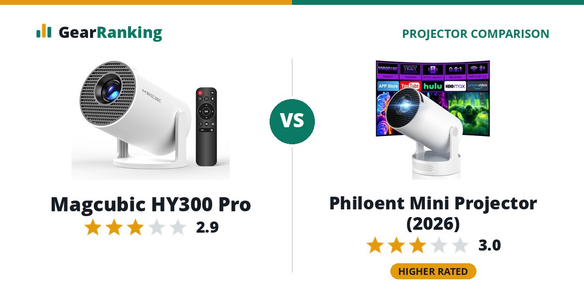 Magcubic HY300 Pro vs Philoent Mini Projector (2026)