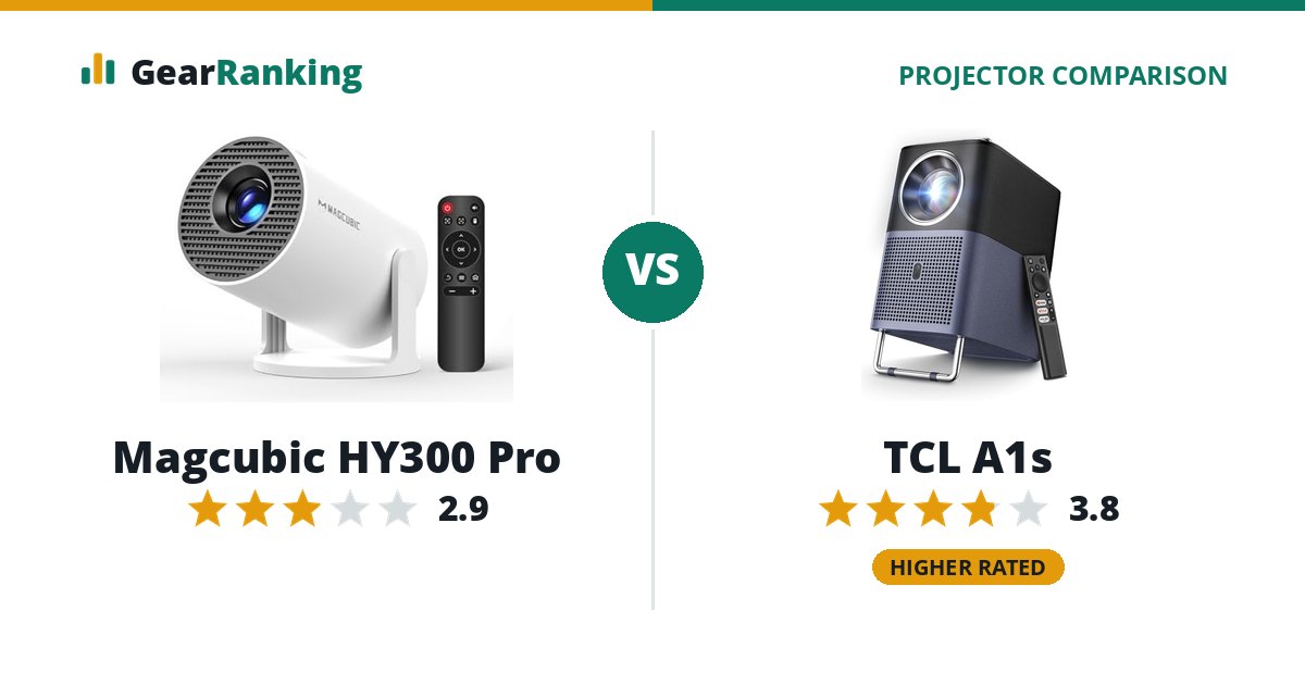 Magcubic HY300 Pro vs TCL A1s
