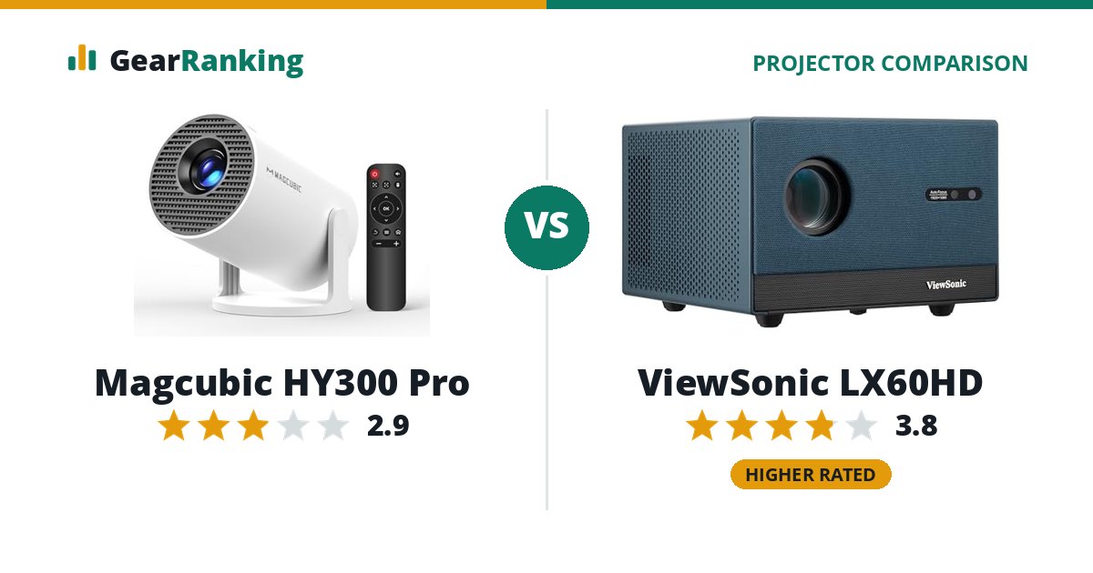 Magcubic HY300 Pro vs ViewSonic LX60HD